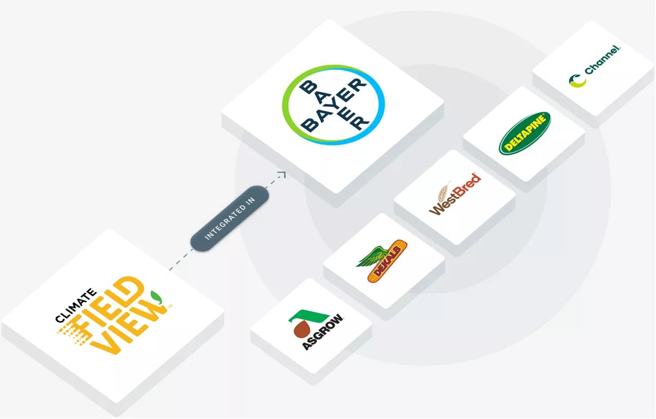 Promo Tools of Crop Science and Computer Science